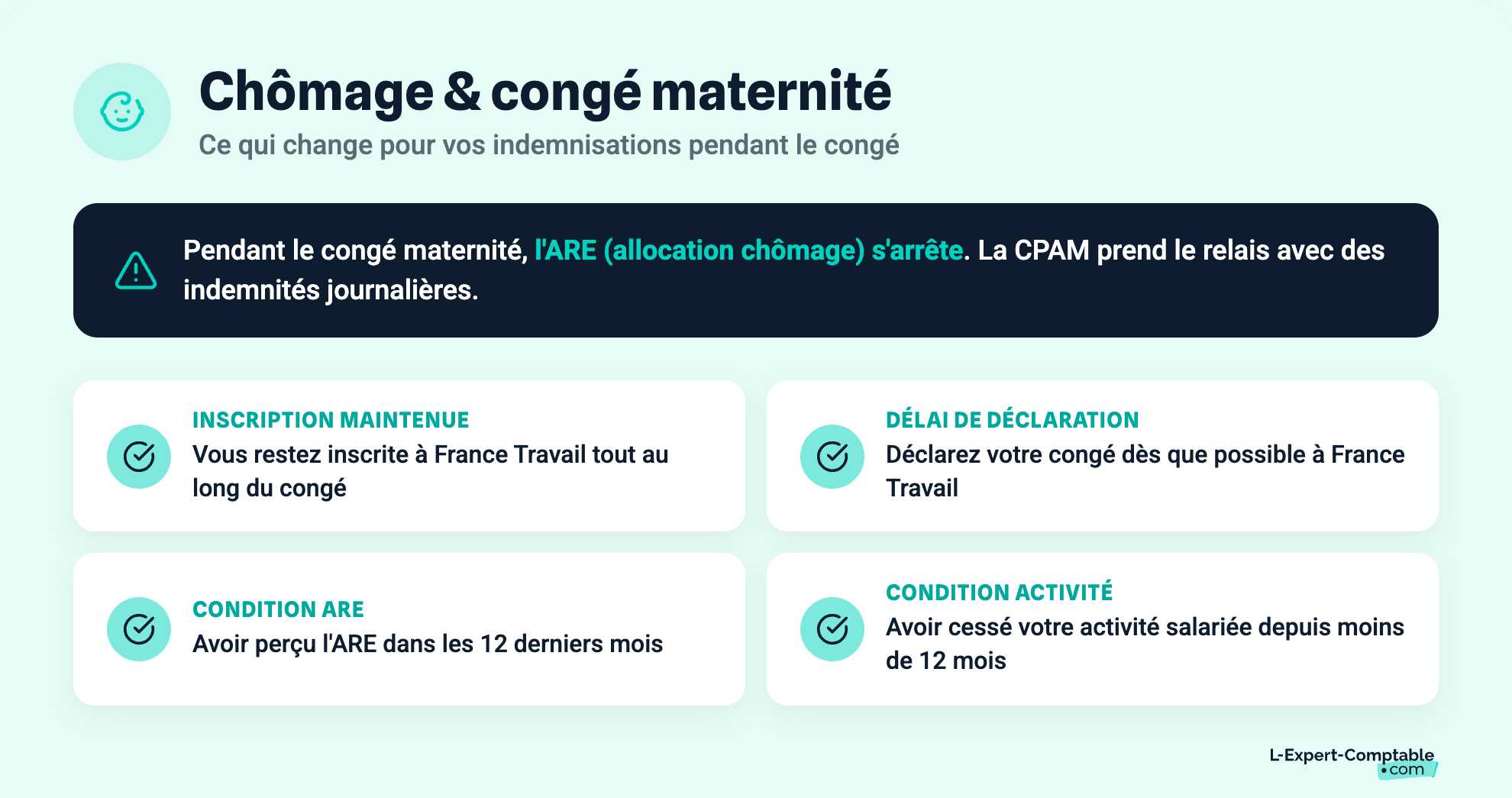 Chômage & congé maternité